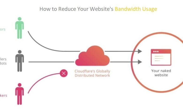 reduce Bandwidth usage