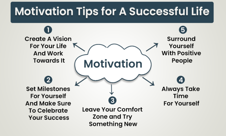 Motivation Tips for A Successful Life