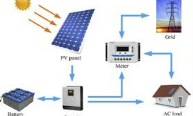 photovoltaic systems