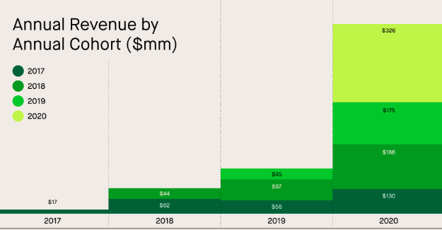 Robinhood Yoy 2.1b May Maus