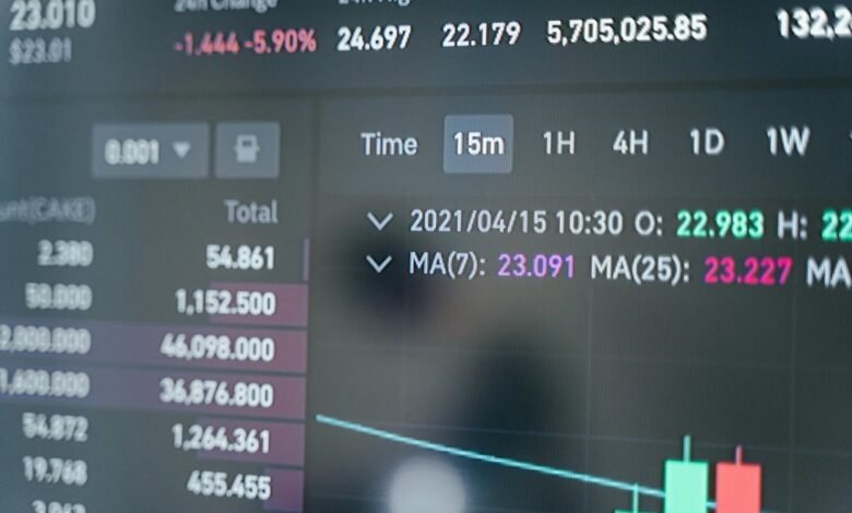 impacting digital transformation progress