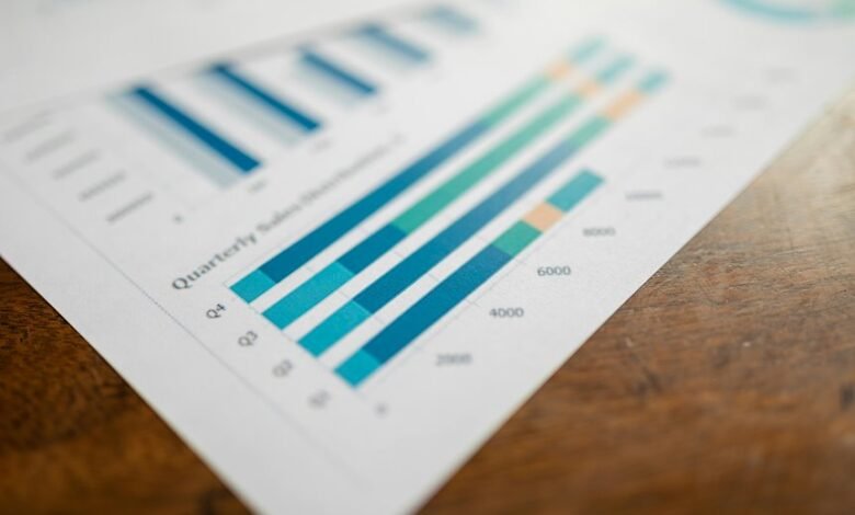 financial analysis of accounts