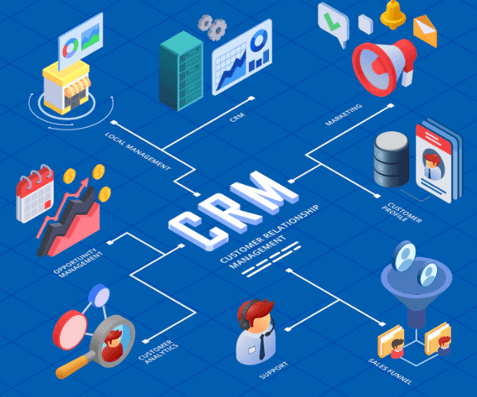 How CRM Email Validation Integration Improves Data Quality?