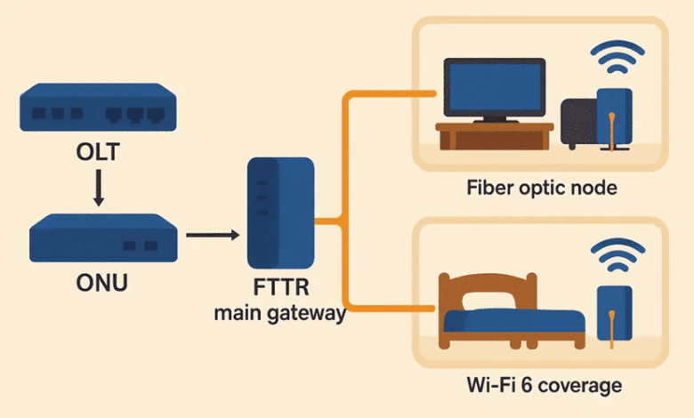 FTTR Cable: Extending Fiber Connectivity to Every Room